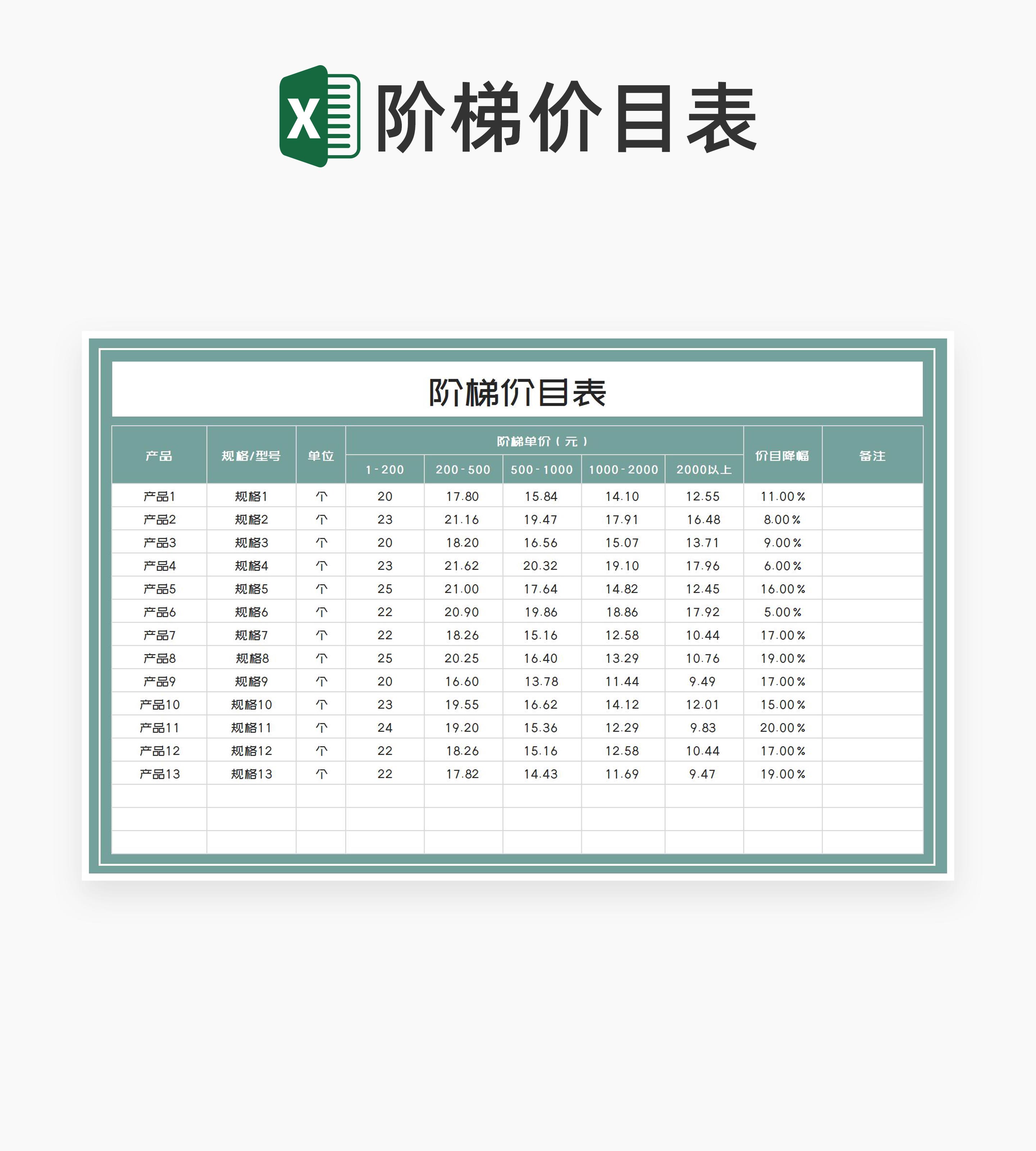 excel阶梯图怎么画图片